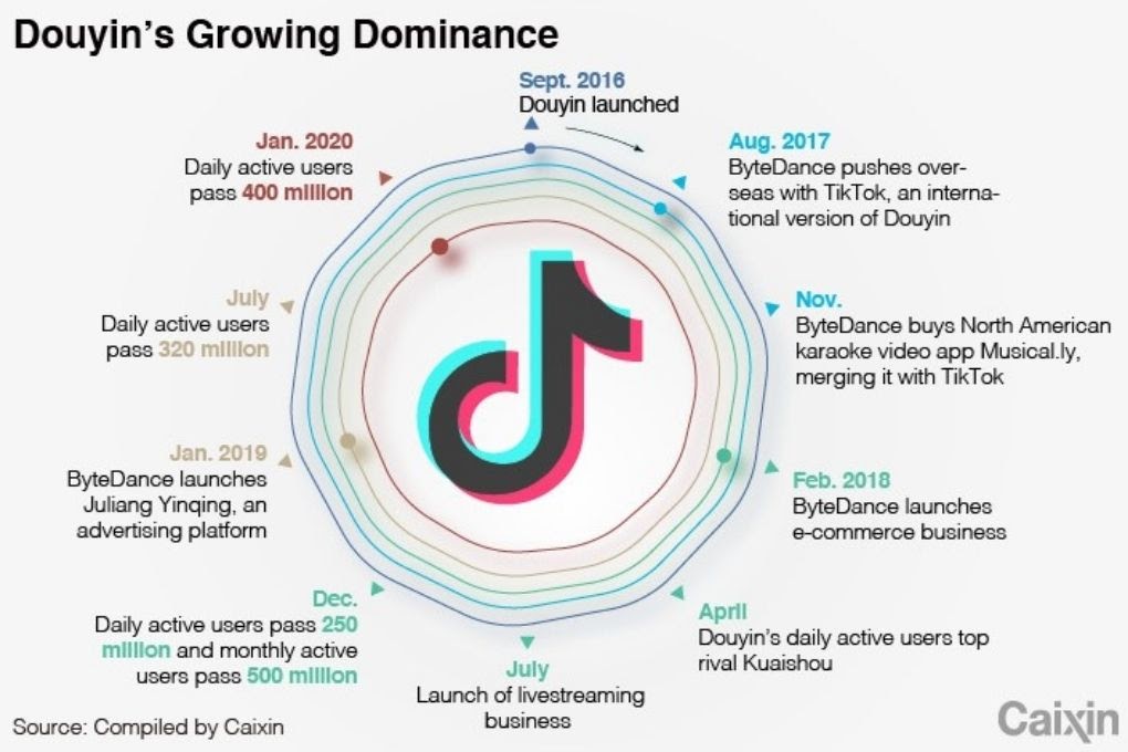 Douyin marketing: douyin users