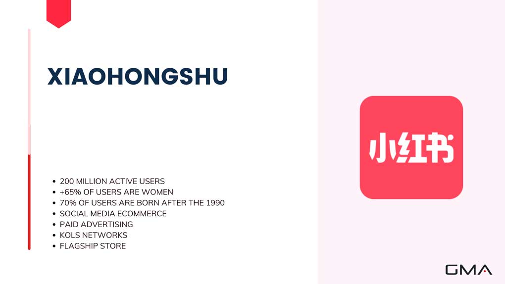 XIAO HONG SHU CHINESE SOCIAL MEDIA ECOMMERCE PLATFORM FOR BEAUTY AND LIFESTYLE BRANDS