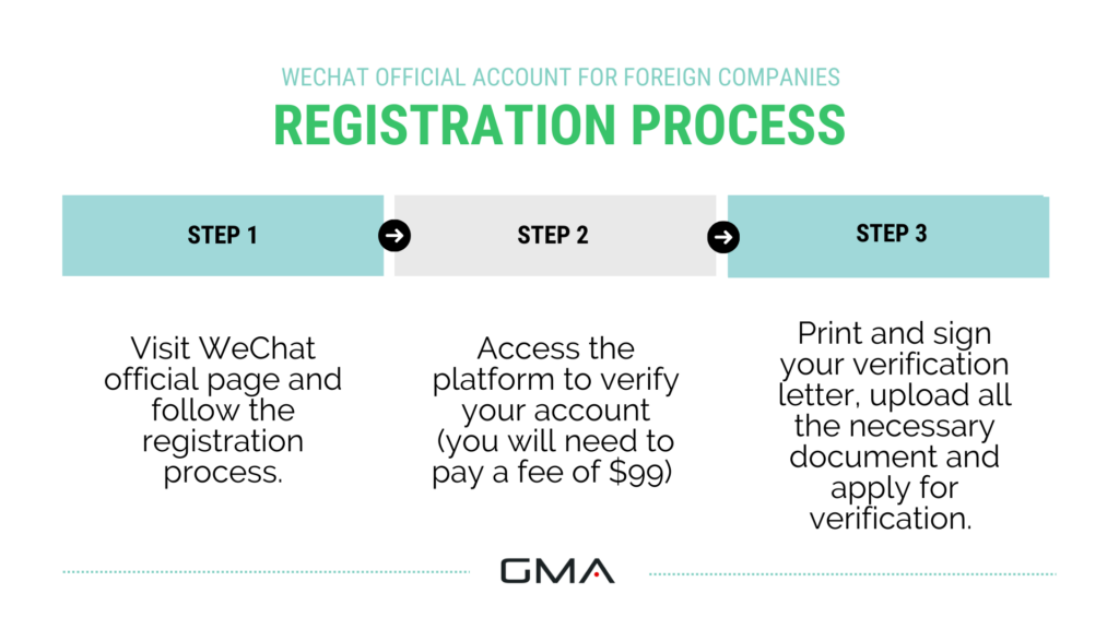 WeChat Official Account: registration process