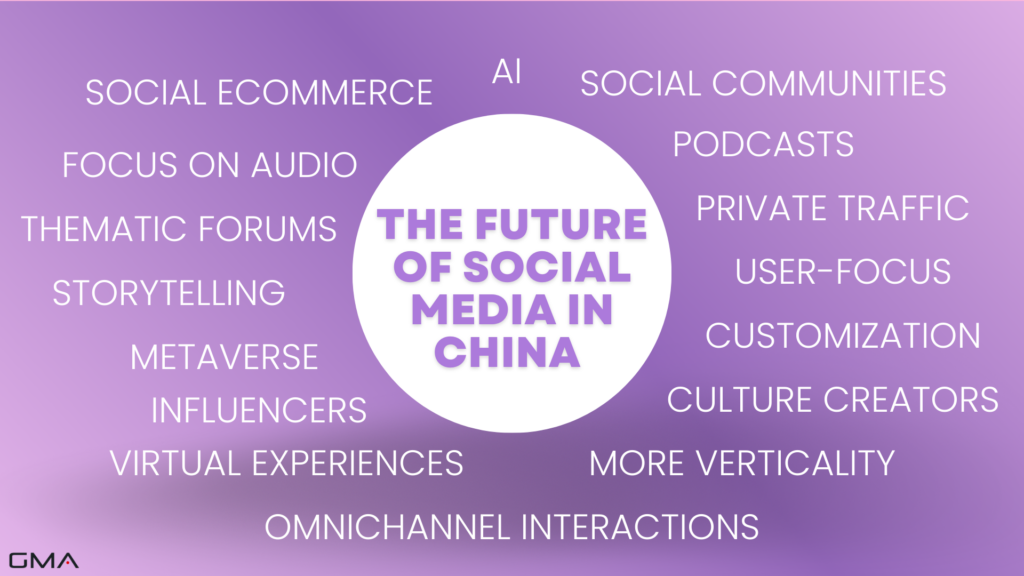 Chinese social media: the future of social media in China